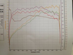 Der E39M5.. - 5er BMW - E39