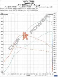 ---|Performance|E91|325d|255PS|-- - 3er BMW - E90 / E91 / E92 / E93