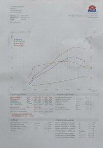 OEM 328i [Update: 14.07 - Motorumbau mit Sponsor] - 3er BMW - E36