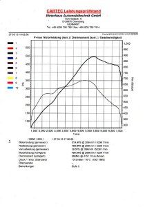 335i E90 - Nightmare 519PS 686Nm - 3er BMW - E90 / E91 / E92 / E93