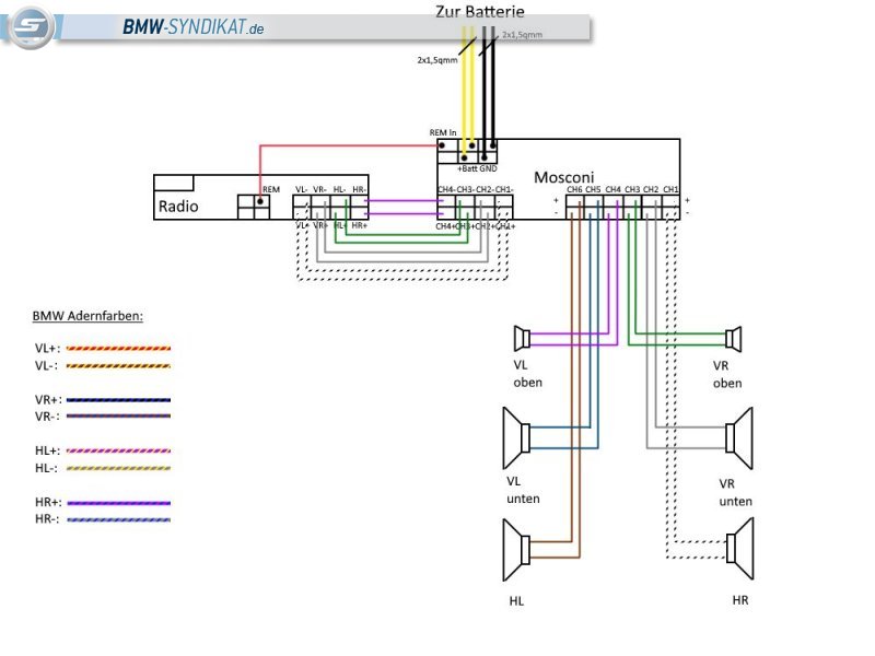BMW-Syndikat Fotostorie
