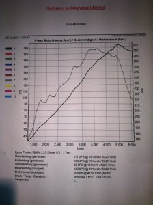 M-compact 323ti **Neue Felgen** - 3er BMW - E36