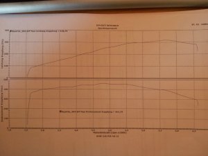 E39, 540i - 6 M5E60 Bremse 318ps 462Nm - 5er BMW - E39 E39, 540i - 6 M5E60 Bremse 318ps 462Nm - 5er BMW - E39