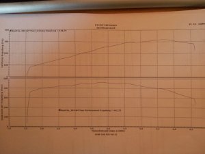 E39, 540i - 6  M5E60 Bremse 318ps 462Nm - 5er BMW - E39