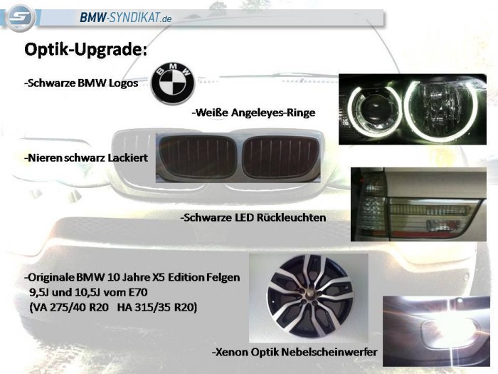 BMW-Syndikat Fotostorie