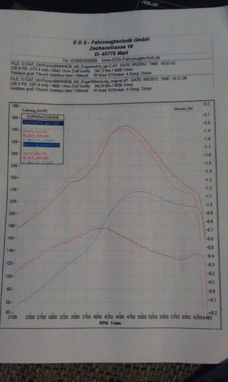 325i Coupe Turbo - 3er BMW - E36