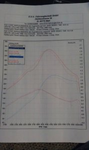 325i Coupe Turbo - 3er BMW - E36