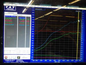 Werk 2 Motoring 325i Turbo - 3er BMW - E36
