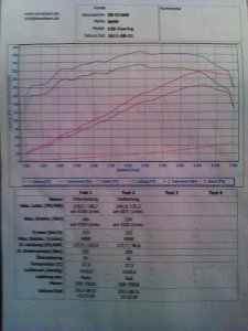 E36, 328 Touring - 3er BMW - E36
