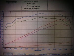 E36, 328 Touring - 3er BMW - E36
