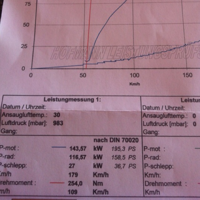 323 QP-dezent ist Trend - 3er BMW - E46