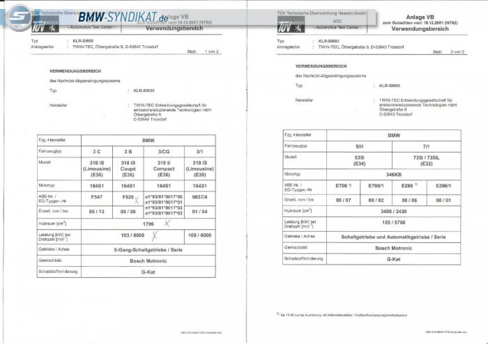 BMW-Syndikat Fotostorie