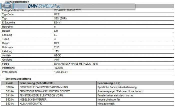 BMW-Syndikat Fotostorie
