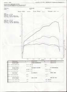 BMW E90 - 3er BMW - E90 / E91 / E92 / E93 BMW E90 - 3er BMW - E90 / E91 / E92 / E93
