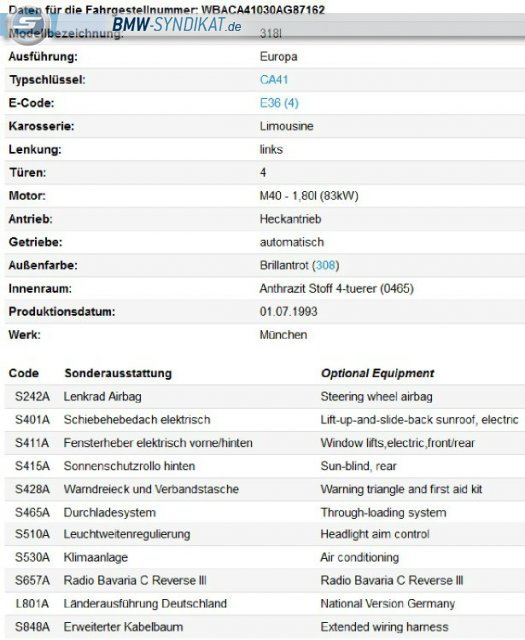 BMW-Syndikat Fotostorie