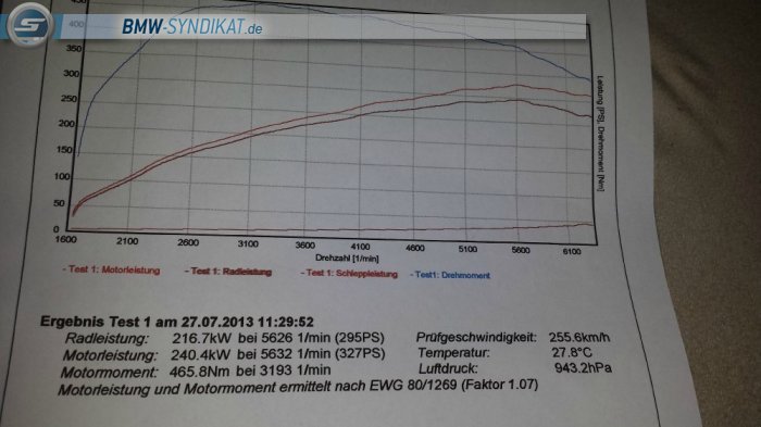 BMW-Syndikat Fotostorie