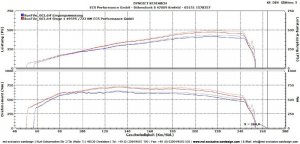 M6 GT3 Style - BMW F13 650i Coupe - PD6XX Widebody - Fotostories weiterer BMW Modelle