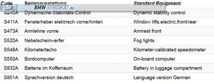 BMW-Syndikat Fotostorie