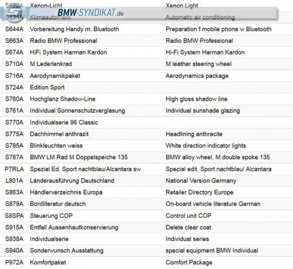 BMW-Syndikat Fotostorie
