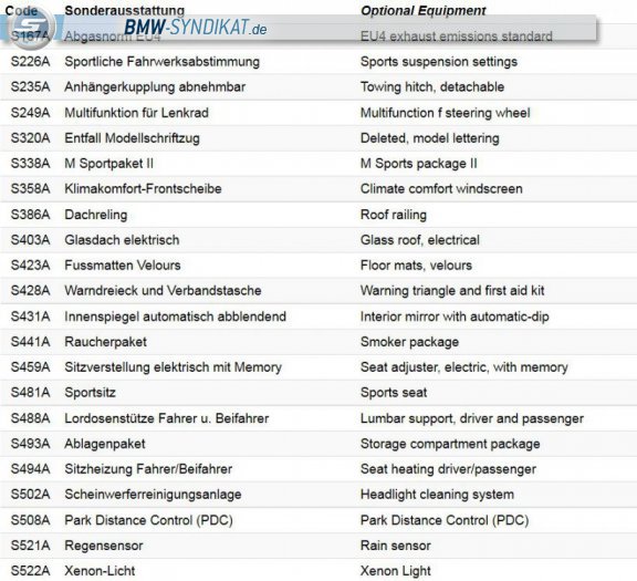 BMW-Syndikat Fotostorie