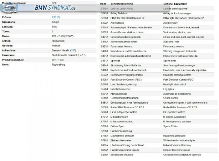 BMW-Syndikat Fotostorie