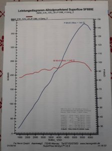 3-twen"ti" five Compact / Styling 24 Motorsport - 3er BMW - E36