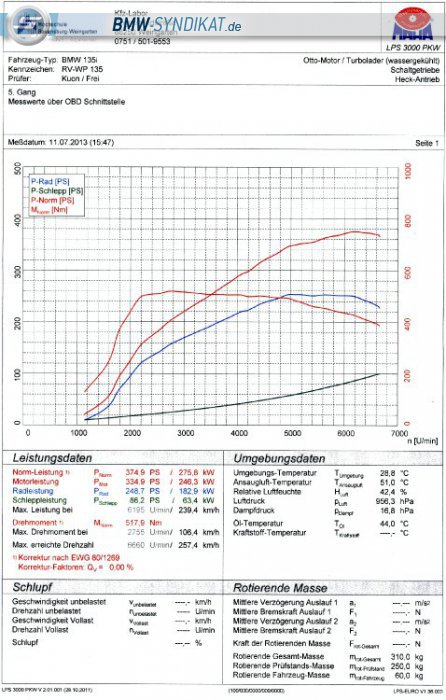 E82 135i Performance Power Kit - 1er BMW - E81 / E82 / E87 / E88