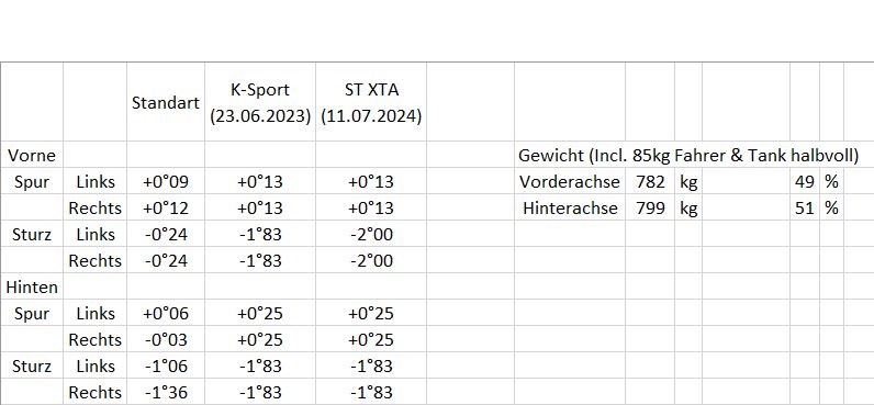 E90 330i - Auf dem Weg zum Alltagssportler - 3er BMW - E90 / E91 / E92 / E93