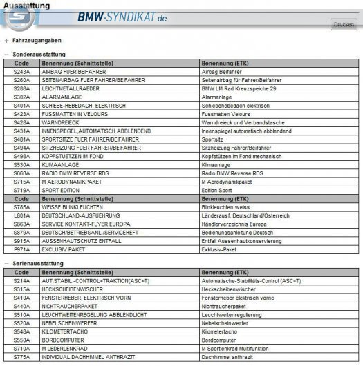 BMW-Syndikat Fotostorie