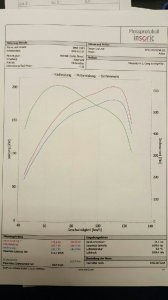 Titansilberpfeil - 3er BMW - E90 / E91 / E92 / E93