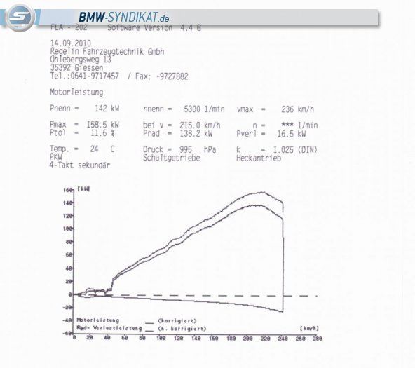 BMW-Syndikat Fotostorie