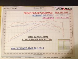 E36 328i RHD - 3er BMW - E36