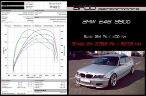 E46 330d mit TURBOUMBAU!!! VERKAUFT :( - 3er BMW - E46