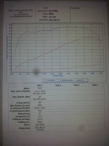 328i Individual Dakargelb II - 3er BMW - E36