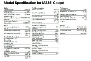 BMW-News-Blog: Leak: BMW Konfigurator offenbart technische Daten zum BMW 2er Coup 2014 (F22)