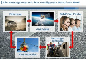 BMW-News-Blog: Automatische Sicherheitssysteme: Hintergrnde, Funktionen und Nutzen