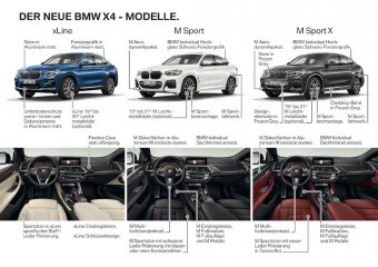 BMW-News-Blog: Der neue BMW X4 (G02)