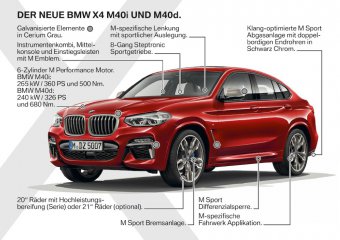 BMW-News-Blog: Der neue BMW X4 (G02) - BMW-Syndikat