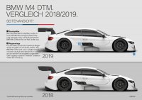 BMW-News-Blog: BMW M4 DTM (2019) mit P48-Motor