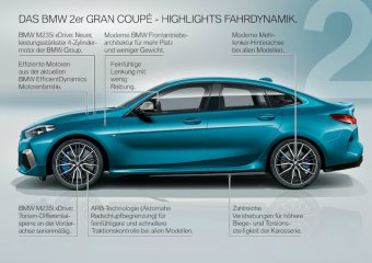 BMW-News-Blog: Das erste BMW 2er Gran Coup (F44) - BMW-Syndikat