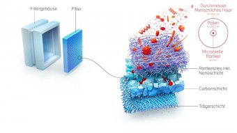 BMW-News-Blog: Nanofaser-Technologie fr bessere Luftqualitt im - BMW-Syndikat