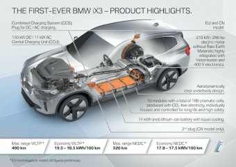 BMW-News-Blog: Der neue BMW iX3 (G08) - BMW-Syndikat