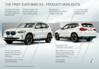 BMW-News-Blog: Der neue BMW iX3 (G08) - BMW-Syndikat