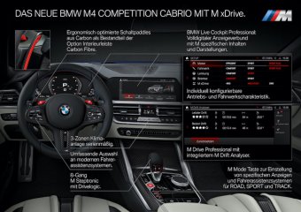 BMW-News-Blog: Das neue BMW M4 Competition Cabrio (G83) mit M xDr - BMW-Syndikat