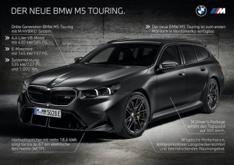 BMW-News-Blog: Der neue BMW M5 Touring (G99) - Alle Infos - BMW-Syndikat