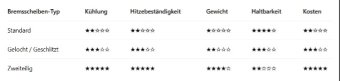 BMW-News-Blog: Bremsscheiben fr Ihren BMW: Von der Serienausstat - BMW-Syndikat