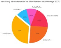 BMW-News-Blog: Kfz-Gutachter Mnchen - So findet man kompetente Hilfe nach einem Unfallschaden