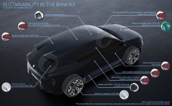 BMW-News-Blog: BMW iX3: Erstes Modell der Neuen Klasse setzt neue - BMW-Syndikat