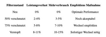 BMW-News-Blog: Welcher Luftfilter passt zu meinem BMW? - BMW-Syndikat