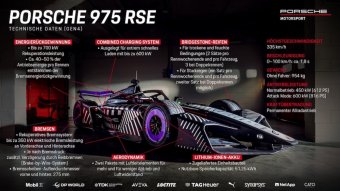 BMW-News-Blog: Porsche 975 RSE: Neuer Formel-E-Rennwagen der GEN4 - BMW-Syndikat